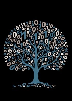 Binary Tree Programmer Coder