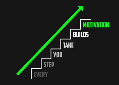 Building Motivation