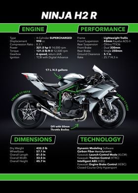 H2R Specs