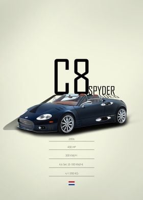 2006 Spyker C8 Spyder