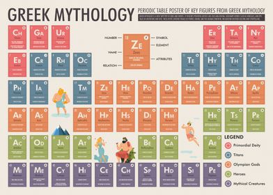 Greek Mythology Periodic Table