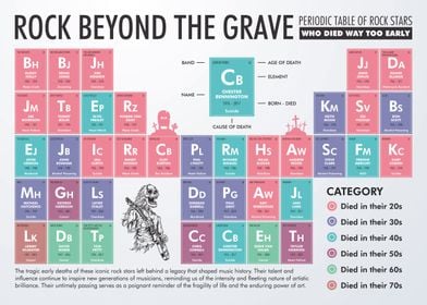 Rock Stars Periodic Table