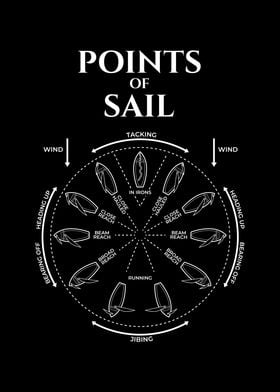 Points Of Sail Sailing