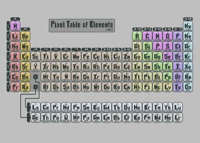 Pixel Periodic Table