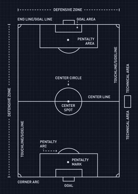 Soccer Field Diagram