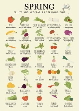 Spring Fruits & Veggies Steaming Times