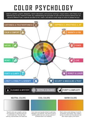 Color Psychology Chart