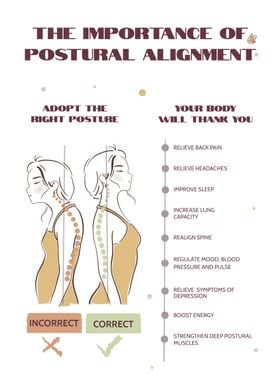 Posture Alignment Benefits