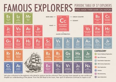 Famous Explorers Periodic Table