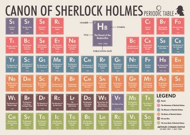 Sherlock Holmes Canon Periodic Table