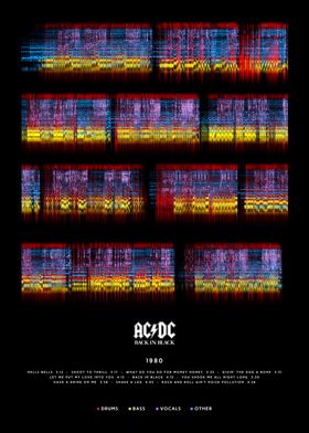 ACDC - Back in Black (1980) - Linear split Album style