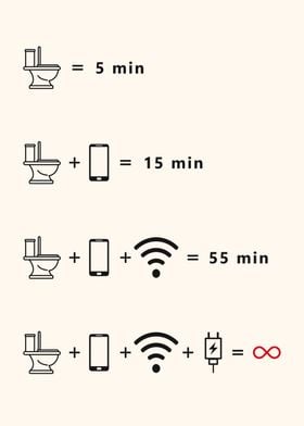 Toilet Time Equation