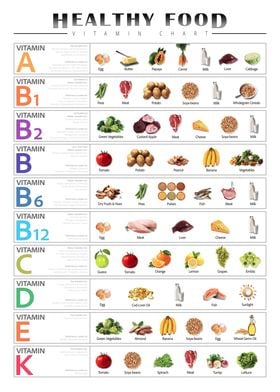 Healthy Food Vitamin Guide