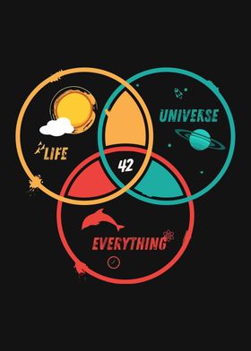 Universe, Life, Everything