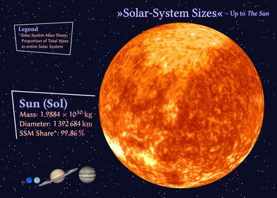 Solar System Sizes Comparison - Up to The Sun