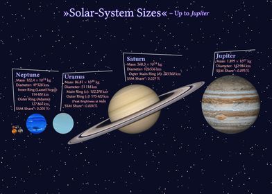 Solar System Sizes - Up to Jupiter