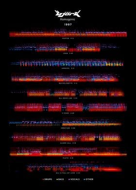 Björk - Homogenic (1997) - Album Tracklist style