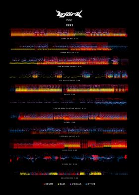 Björk - Post (1995) - Album Tracklist style