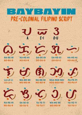 BAYBAYIN SCRIPT FILIPINO ALPHABET VINTAGE POSTER