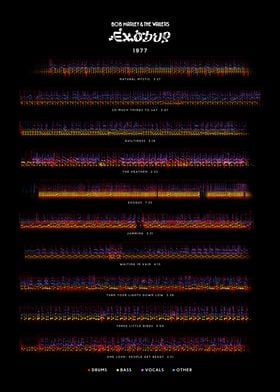 Bob Marley - Exodus (1977) - Album Tracklist style