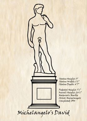 Michelangelo's David Tech Specs