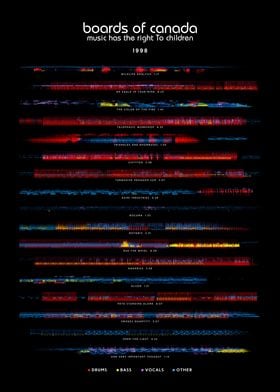 Boards of Canada - Music Has the Right to Children (1998) - Album Tracklist style