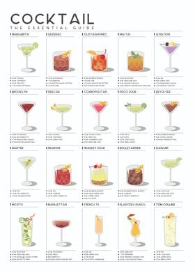 Cocktail Guide Poster