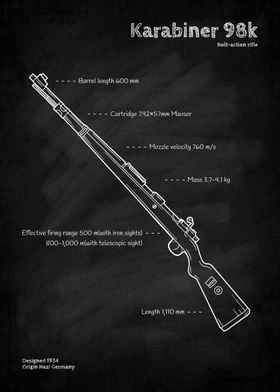 Karabiner 98k Rifle blueprint