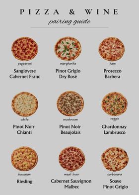 Pizza & Wine Pairing Guide