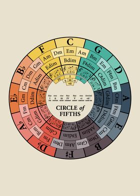 Circle of Fifths Music