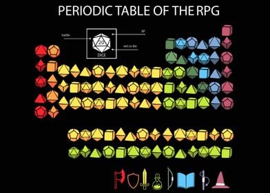 RPG Dice Periodic Table