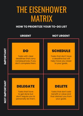 Eisenhower Matrix