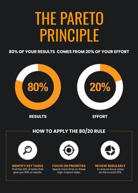 Pareto Principle 80/20 Rule