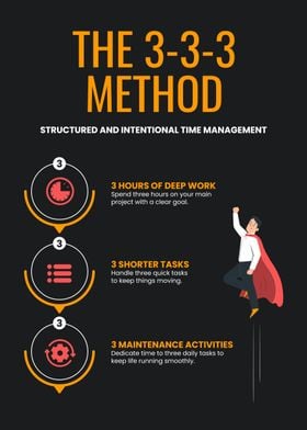 3-3-3 Method Time Management