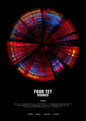 Four Tet - Rounds (2003) - Circular