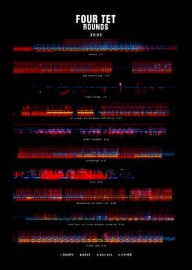 Four Tet - Rounds (2003) - Tracklist