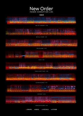 New Order - Power, Corruption & Lies (1983) - Tracklist