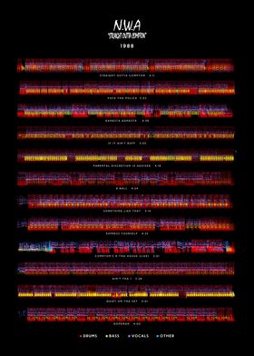 N.W.A. - Straight Outta Compton (1988) - Tracklist