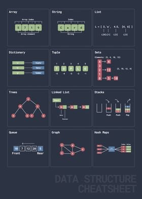 Data Structure Cheat Sheet