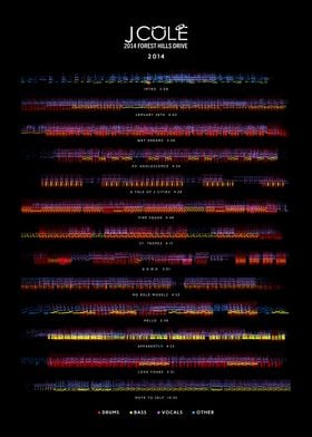 J. Cole - Forest Hills Drive (2014) - Tracklist