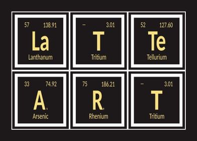 Latteart | Periodic Table