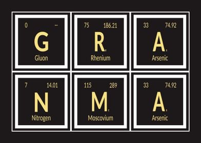 Grandma - Periodic Table of Elements