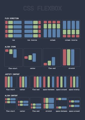 CSS Flexbox Visual Guide