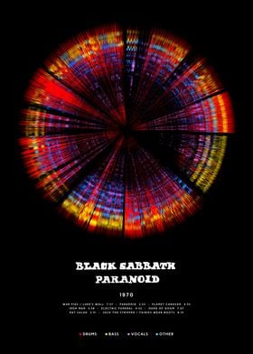 Black Sabbath - Paranoid (1970) - Circular