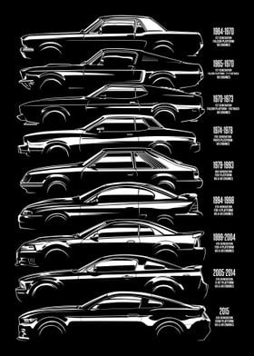 Classic Car Evolution