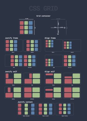 CSS Grid Layout Guide