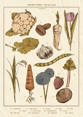 Stardew Crop Posters-preview-1