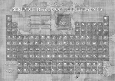 periodic table of elements