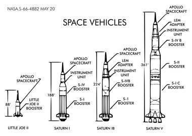 Space Vehicles Rocket Size