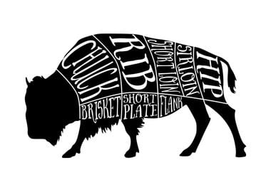 Buffalo butcher meat cuts